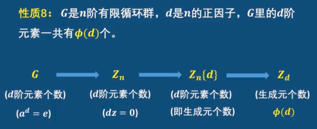 有限循环群的d阶元素个数