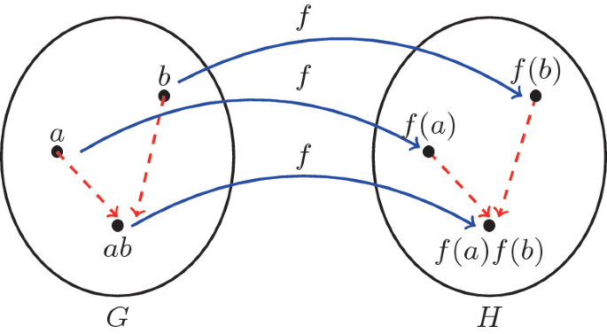 group_homomorphism