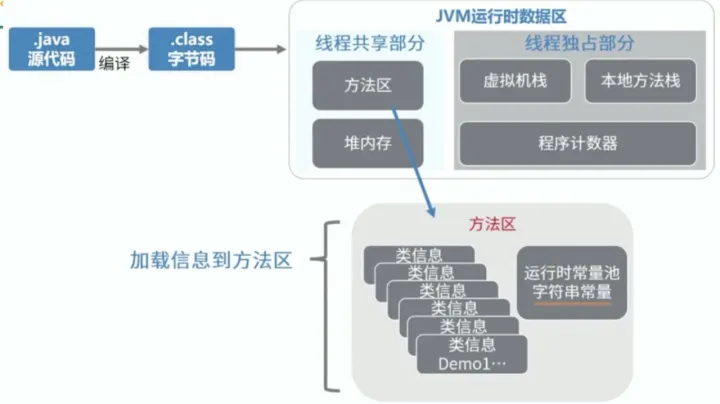 jvm memory