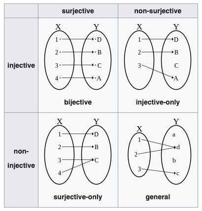 math_map