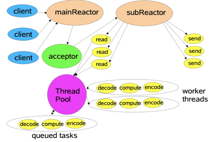 reactor schema