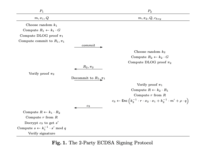 two-party-sign